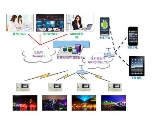 智能照明控制系統的設計方案