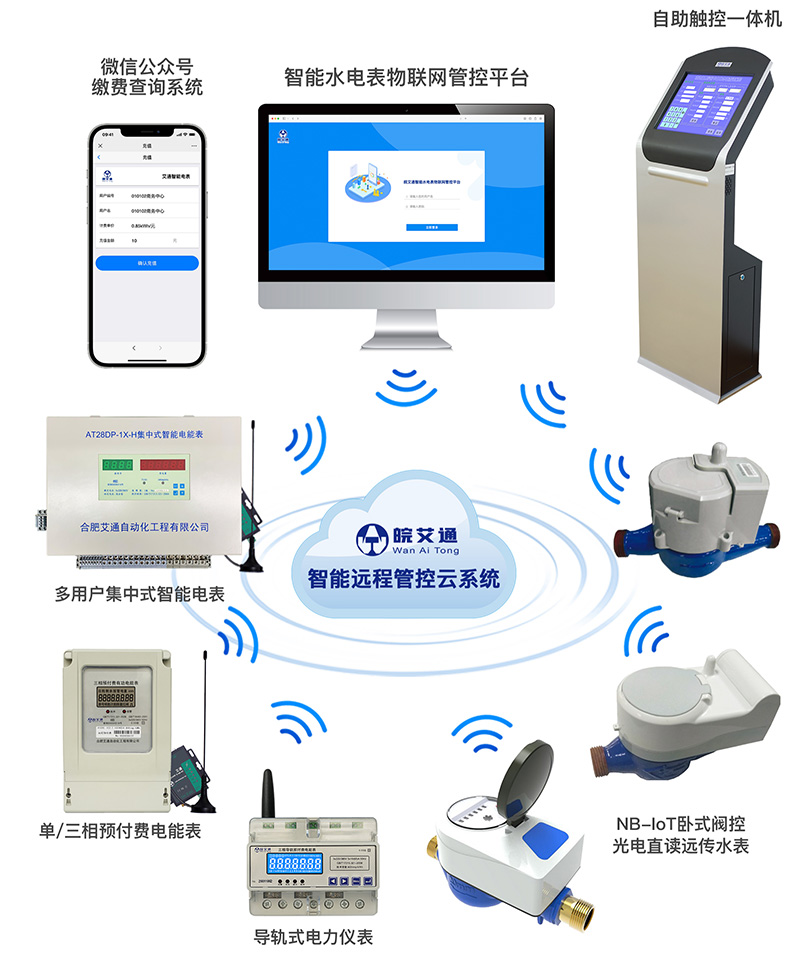 NB-IoT閥控水電表